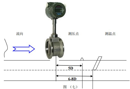 飽和蒸汽流量計壓力變送器和pt100安裝示意圖