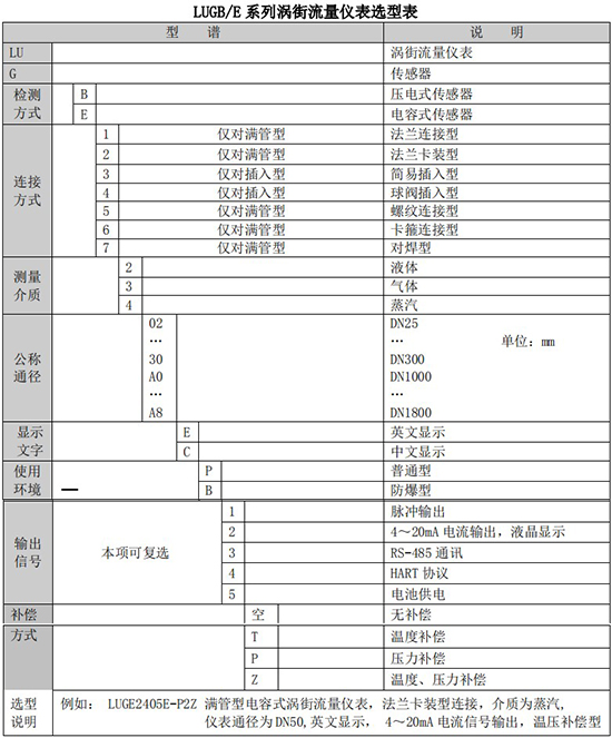 氣體蒸汽流量計規格選型表