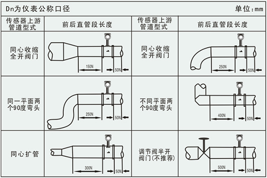 空氣渦街流量計管道安裝要求示意圖