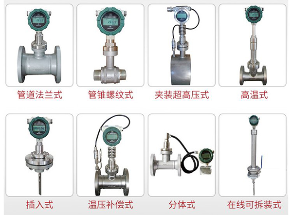 石蠟油靶式流量計(jì)產(chǎn)品分類(lèi)圖