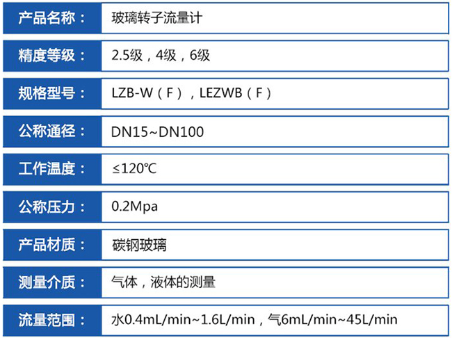 塑料轉子流量計技術參數對照表