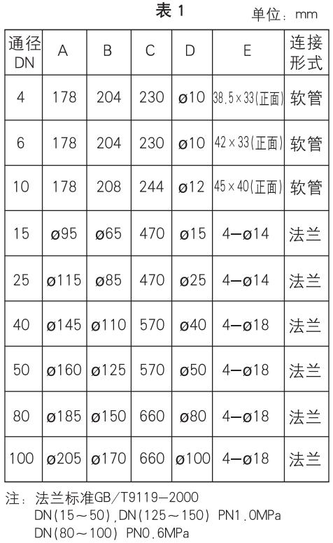 塑料轉子流量計安裝尺寸對照表