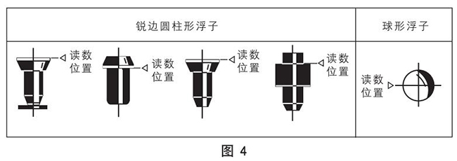 塑料浮子流量計浮子讀數原理圖