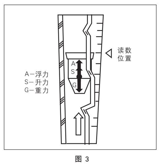 pvc轉子流量計工作原理圖