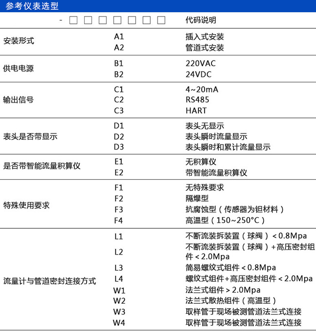 氫氣熱式流量計規格選型表