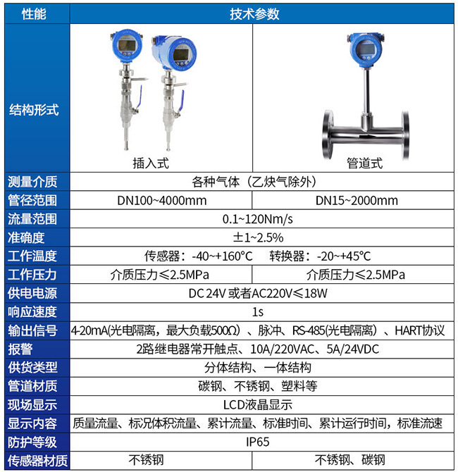 壓縮空氣熱式氣體質量流量計技術參數對照表