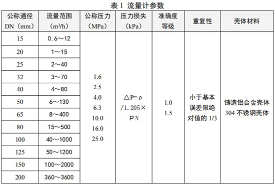 沼氣計量表參數對照表