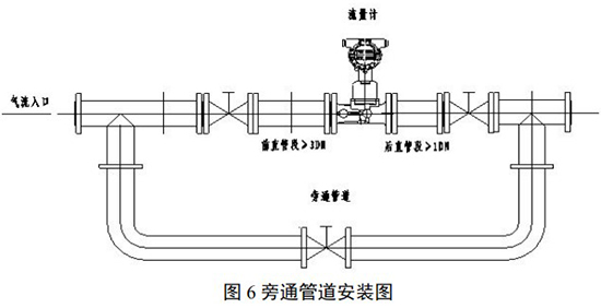 煤氣計(jì)量表旁通管道安裝圖