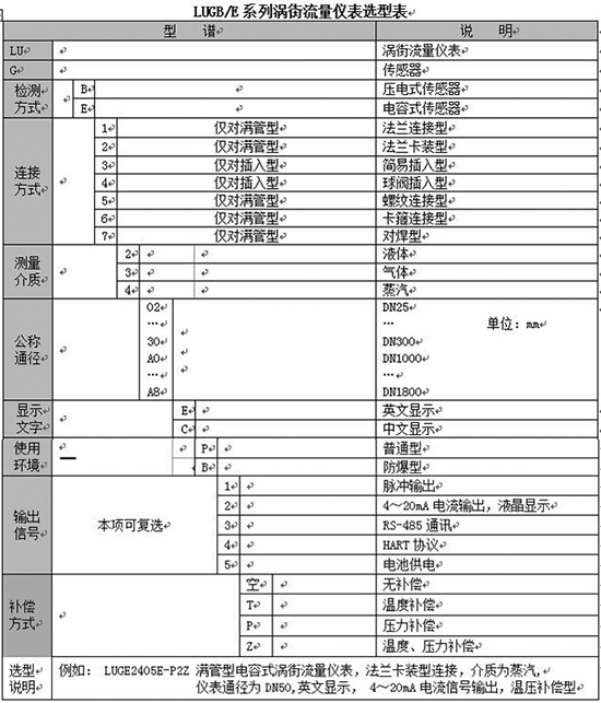 測氣體流量計規格選型表