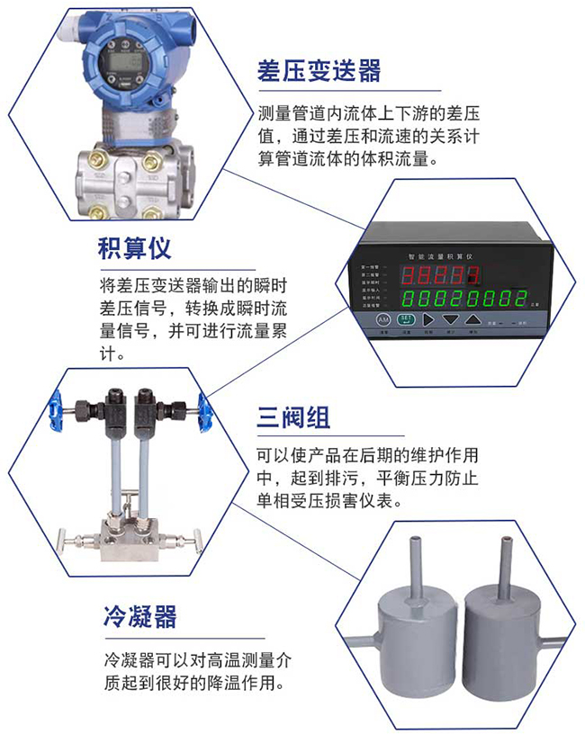 差壓式氣體流量計(jì)細(xì)節(jié)展示圖