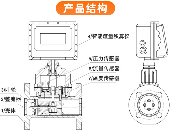 燃氣流量表結構圖