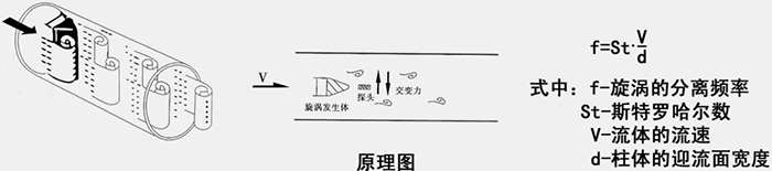 法蘭式壓縮空氣流量計工作原理圖