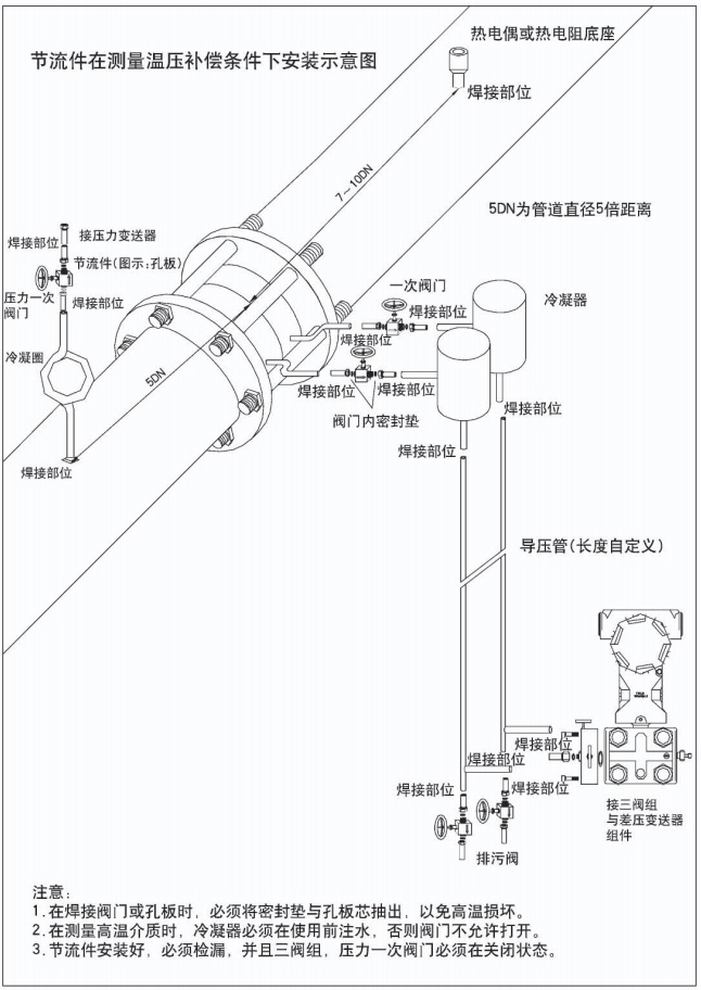 孔板壓縮空氣流量計(jì)節(jié)流件在測(cè)量穩(wěn)壓補(bǔ)償條件下安裝示意圖