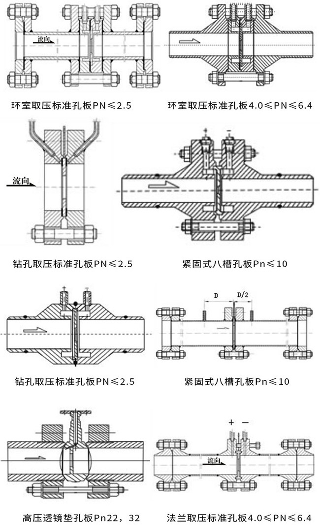 差壓孔板流量計產品示意圖