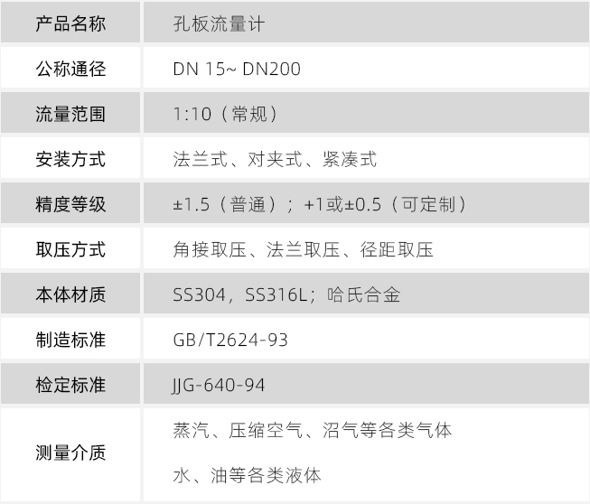 液體孔板流量計技術參數對照表