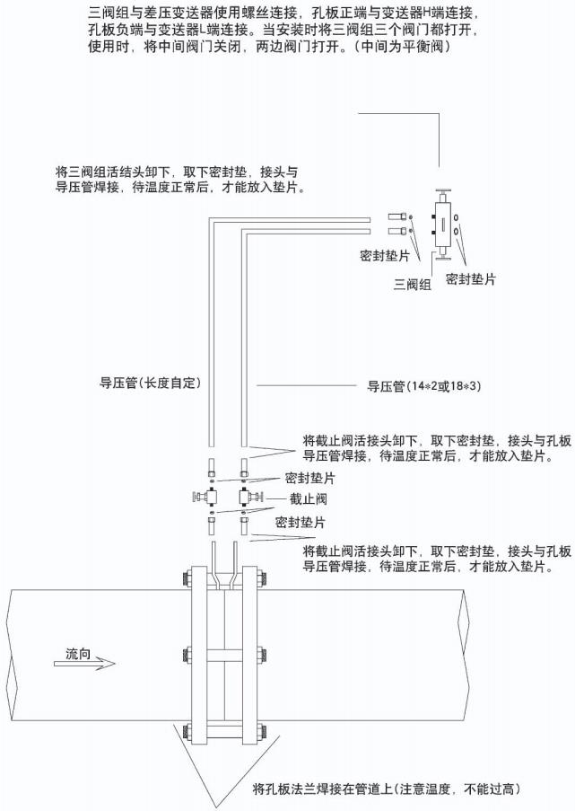 dn300一體化孔板流量計正確安裝示意圖