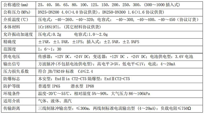 蒸汽流量計技術參數對照表