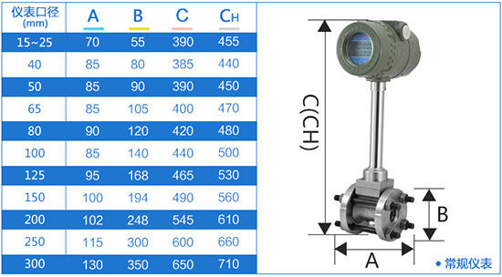 管道式蒸汽流量計外形尺寸表