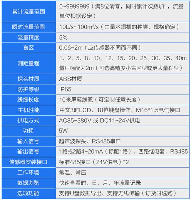 河水流量計參數表