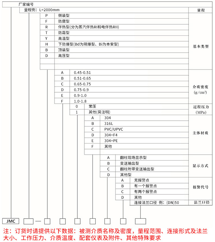 磁翻板液位計規格選型表