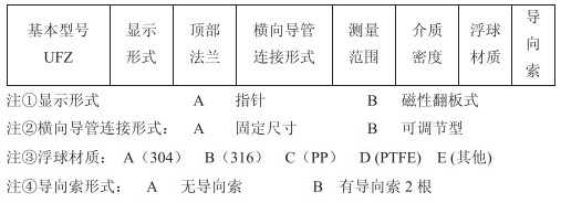 浮子浮標液位計技術參數對照表