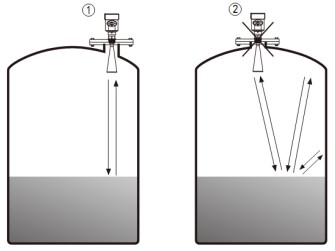 雷達(dá)液位計(jì)儲罐錯誤安裝示意圖