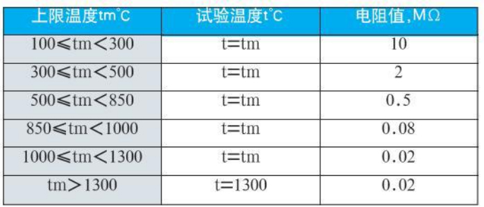 防腐熱電偶絕緣電阻對照表