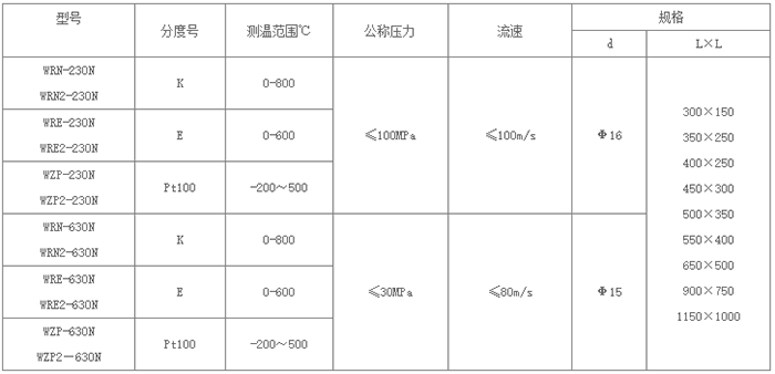 耐磨熱電偶保護(hù)管性能對照表