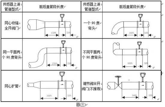 一體式蒸汽流量計管道安裝示意圖