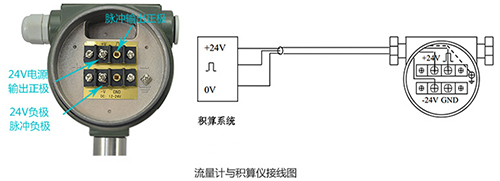 丁烷流量計(jì)脈沖信號(hào)輸出接線(xiàn)圖