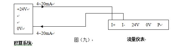 乙烷流量計4-20mA電流信號輸出接線圖