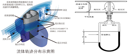 dn80渦街流量計工作原理圖