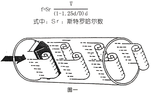 壓縮機流量計工作原理圖