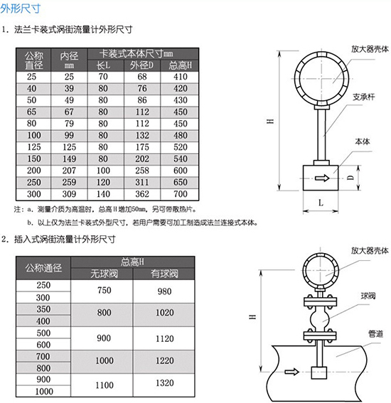 混合氣流量計外形尺寸表