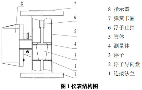 數(shù)顯金屬管浮子流量計(jì)結(jié)構(gòu)圖