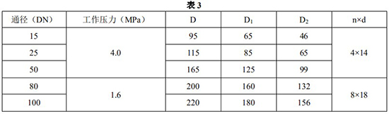 防爆型金屬管浮子流量計安裝尺寸對照表一