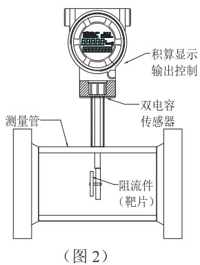 DN400靶式流量計結構圖