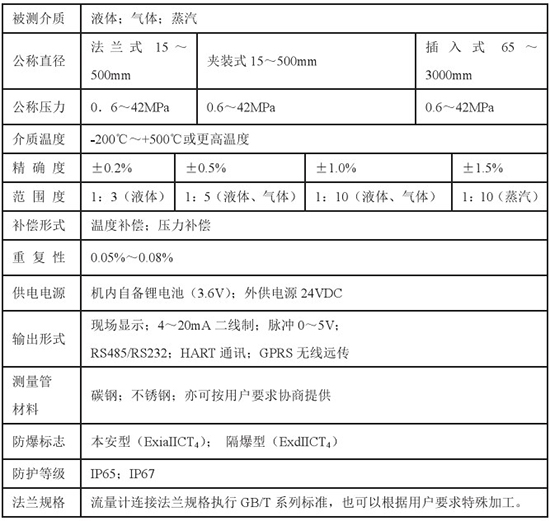 DN400靶式流量計技術參數(shù)對照表