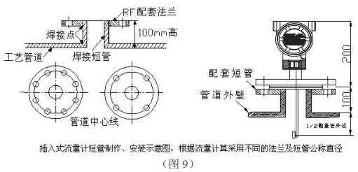 DN400靶式流量計插入式管道安裝要求