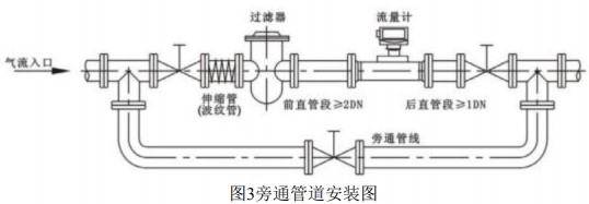 智能氣體渦輪流量計(jì)旁通管道安裝圖