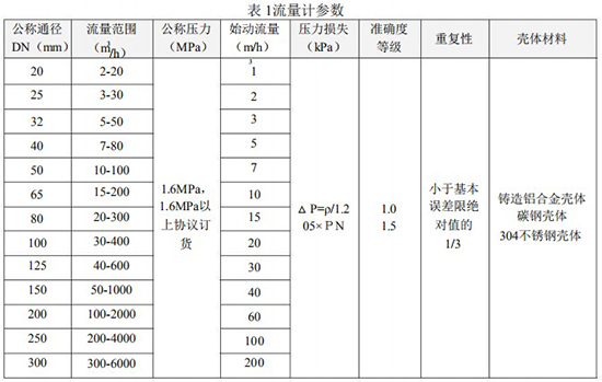 智能氣體渦輪流量計(jì)技術(shù)參數(shù)對(duì)照表