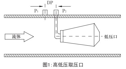 測天然氣流量計(jì)工作原理圖