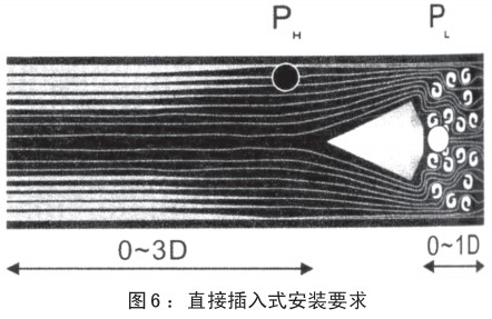 測天然氣流量計(jì)插入式安裝要求