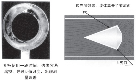 測天然氣流量計(jì)自吹掃式結(jié)構(gòu)設(shè)計(jì)二