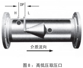 測天然氣流量計(jì)安裝位置圖