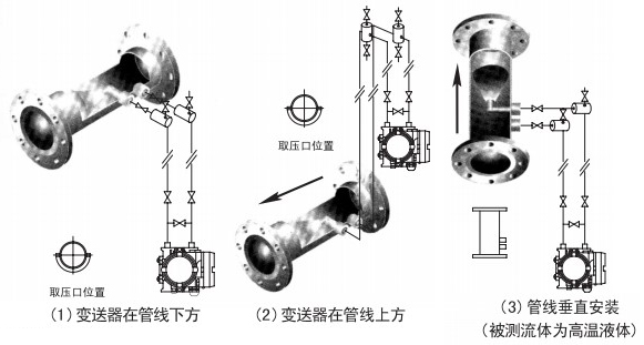 測天然氣流量計(jì)液體安裝位置圖