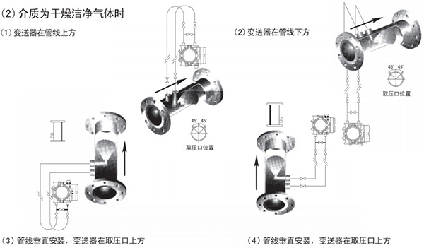 測天然氣流量計(jì)氣體安裝位置圖